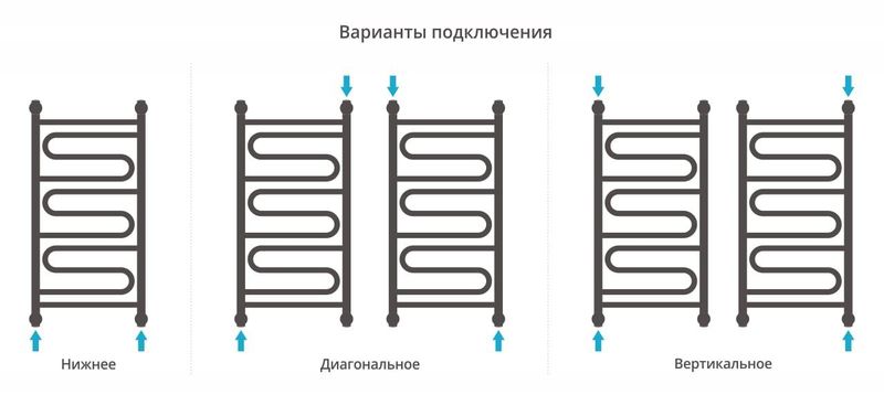 Полотенцесушитель водяной Сунержа Элегия+ 00-0205-8040 80x40