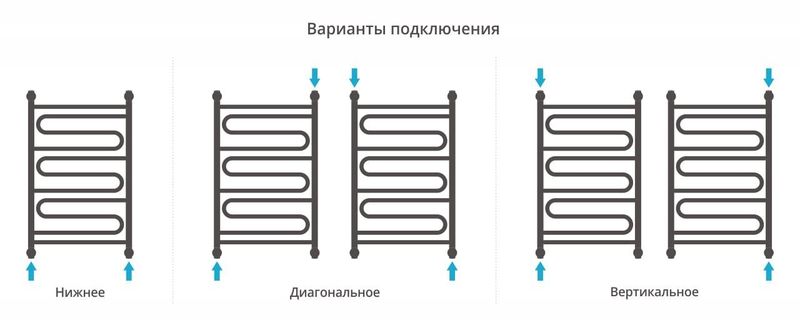 Полотенцесушитель водяной Сунержа Элегия+ 00-0205-8050 80x50