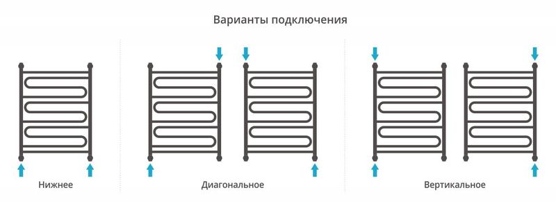 Полотенцесушитель водяной Сунержа Элегия+ 00-0205-8060 80x60