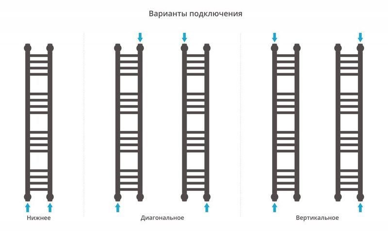 Полотенцесушитель водяной Сунержа Богема+ 00-0220-1015 100x15