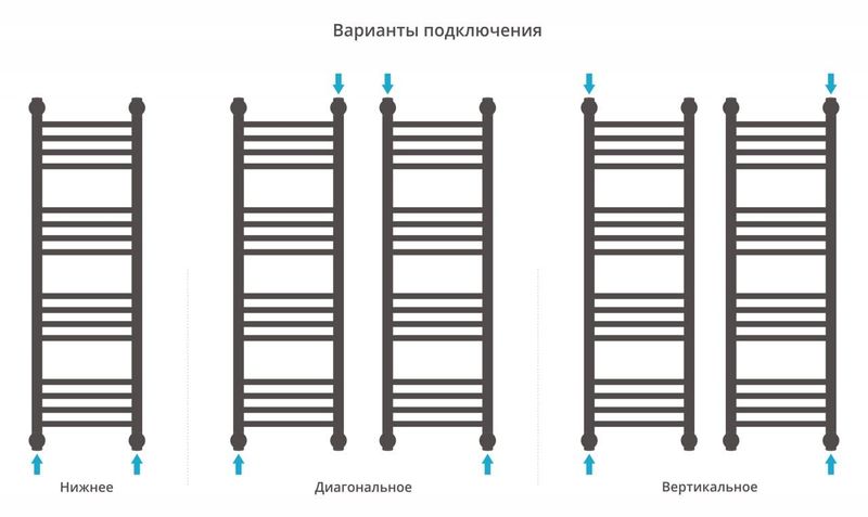 Полотенцесушитель водяной Сунержа Богема+ 00-0220-1030 100x30