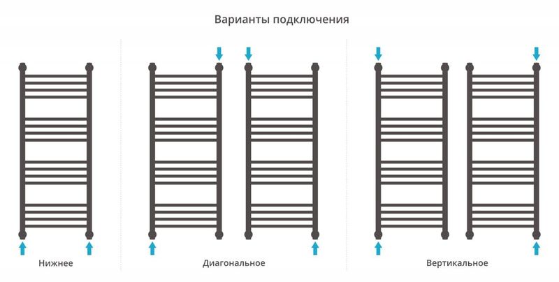 Полотенцесушитель водяной Сунержа Богема+ 00-0220-1040 прямая перемычка 100x40