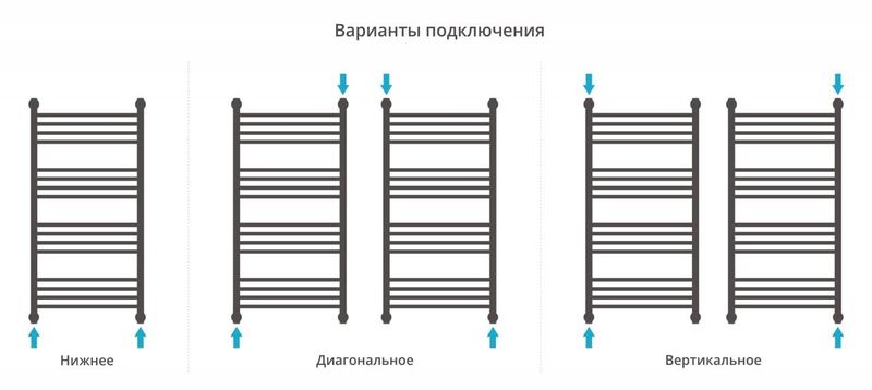 Полотенцесушитель водяной Сунержа Богема+ 00-0221-1050 выгнутая перемычка 100x50