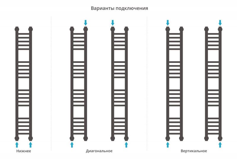 Полотенцесушитель водяной Сунержа Богема+ 00-0220-1215 120x15