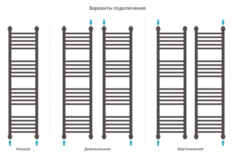 Полотенцесушитель водяной Сунержа Богема+ 00-0220-1230 120x30