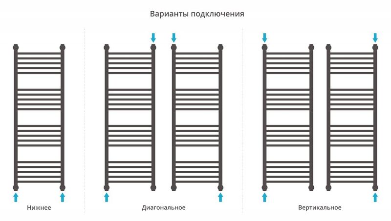 Полотенцесушитель водяной Сунержа Богема+ 00-0221-1240 выгнутая перемычка 120x40