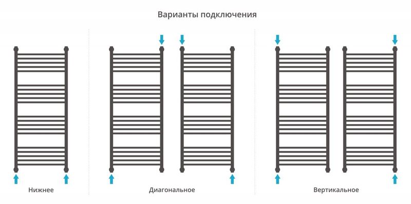 Полотенцесушитель водяной Сунержа Богема+ 12-0221-1250 выгнутая перемычка 120x50