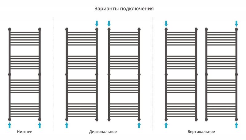 Полотенцесушитель водяной Сунержа Богема+ 00-0221-1550 выгнутая перемычка 150x50
