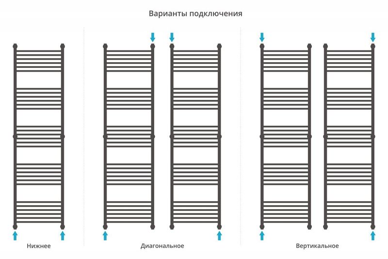 Полотенцесушитель водяной Сунержа Богема+ 00-0221-1950 выгнутая перемычка 190x50