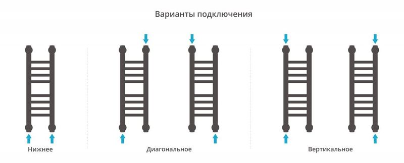 Полотенцесушитель водяной Сунержа Богема+ 00-0220-5015 50x15