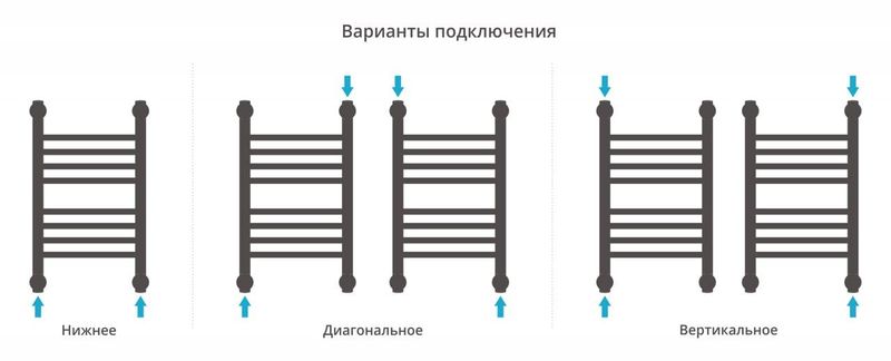 Полотенцесушитель водяной Сунержа Богема+ 00-0220-5030 50x30