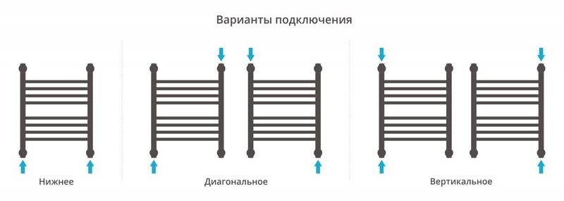 Полотенцесушитель водяной Сунержа Богема+ 00-0221-5040 выгнутая перемычка 50x40