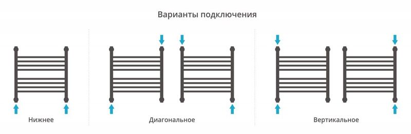 Полотенцесушитель водяной Сунержа Богема+ 00-0220-5050 прямая перемычка 50x50
