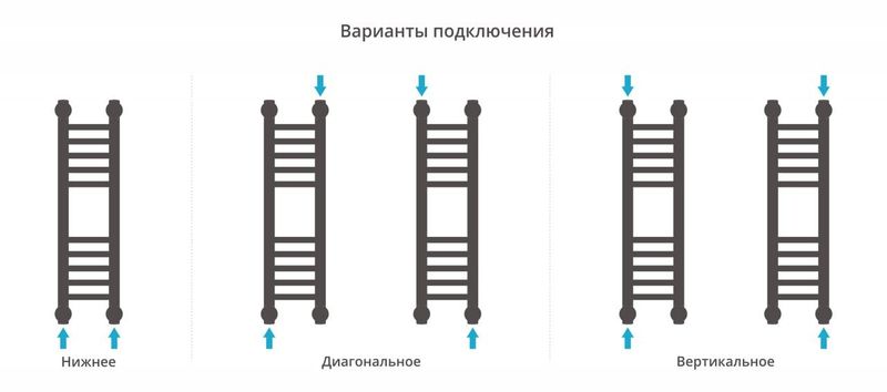 Полотенцесушитель водяной Сунержа Богема+ 00-0220-6015 60x15
