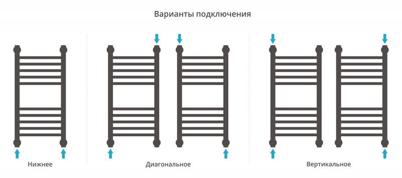 Полотенцесушитель водяной Сунержа Богема+ 00-0220-6030 60x30
