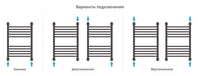 Полотенцесушитель водяной Сунержа Богема+ 00-0220-6040 прямая перемычка 60x40