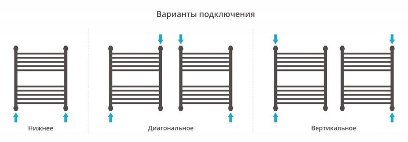 Полотенцесушитель водяной Сунержа Богема+ 00-0220-6050 прямая перемычка 60x50