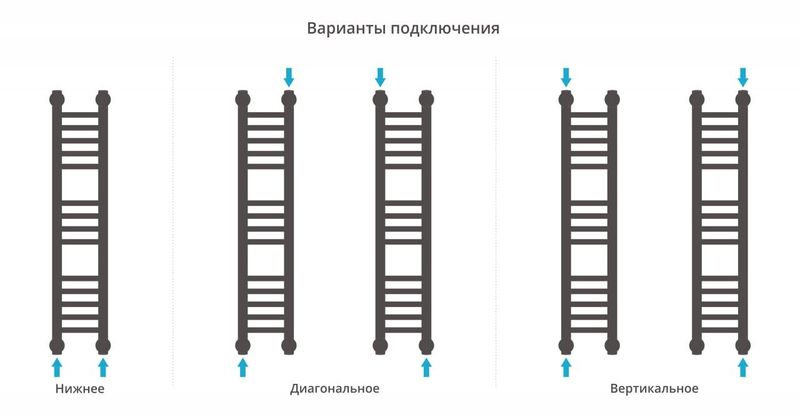 Полотенцесушитель водяной Сунержа Богема+ 00-0220-8015 80x15