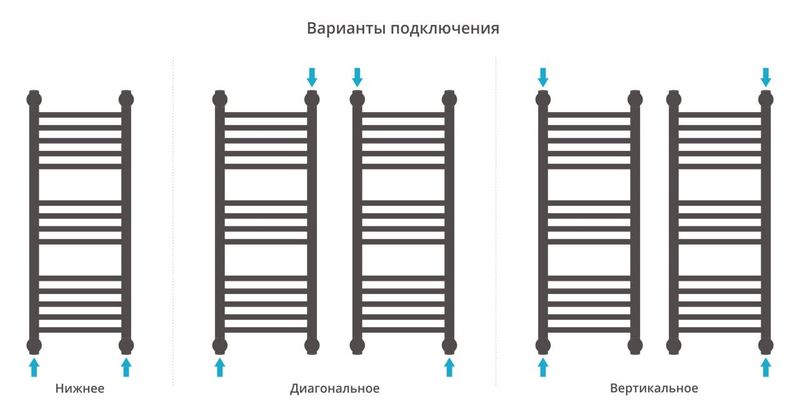 Полотенцесушитель водяной Сунержа Богема+ 00-0220-8030 80x30