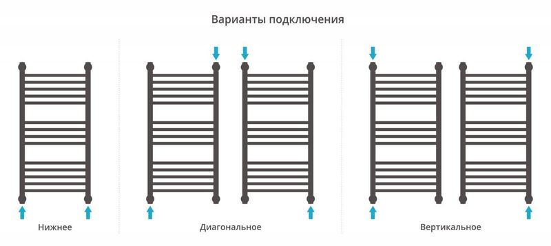 Полотенцесушитель водяной Сунержа Богема+ 00-0220-8040 прямая перемычка 80x40
