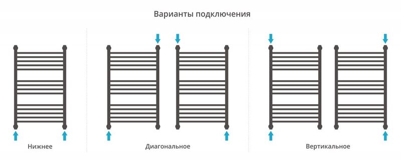 Полотенцесушитель водяной Сунержа Богема+ 00-0221-8050 выгнутая перемычка 80x50