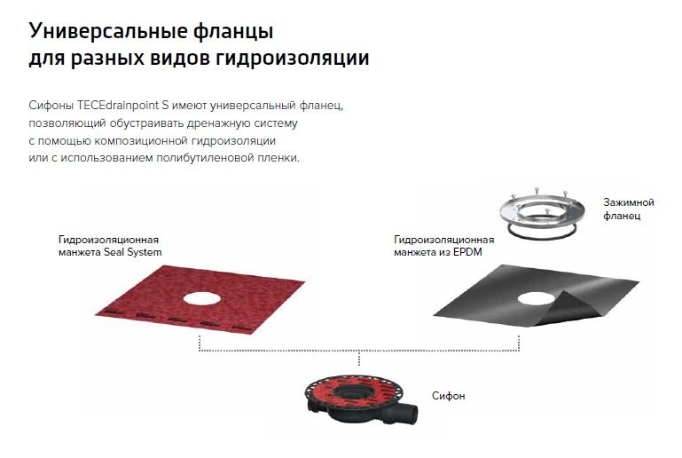 Гидроизоляционная манжета для душевого трапа Tece TECEdrainline Seal System 3690004