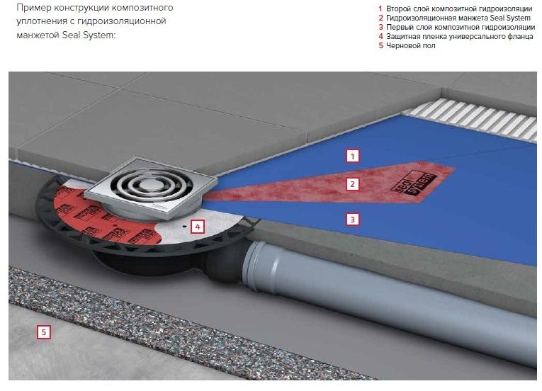 Гидроизоляционная манжета для душевого трапа Tece TECEdrainline Seal System 3690004