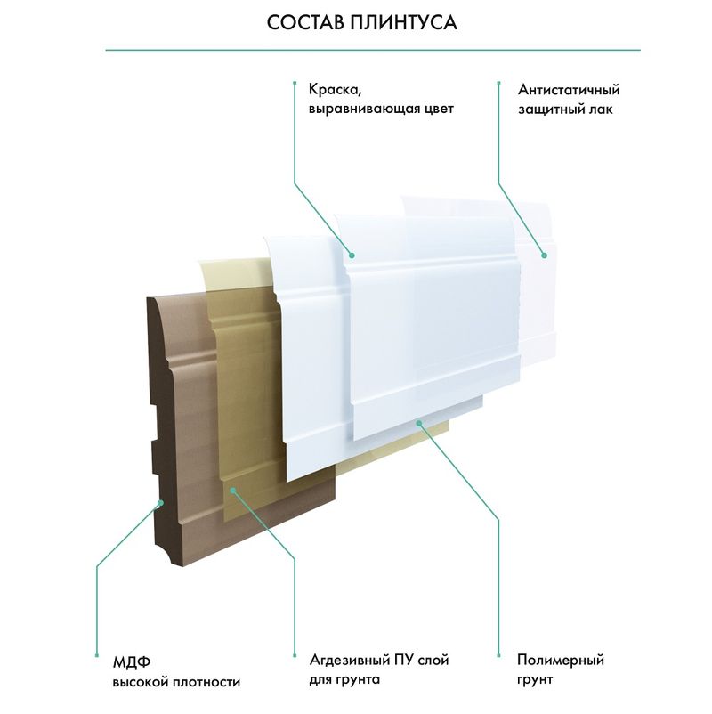 Плинтус Ликорн К-30 (белый) 8x205, напольный, крашенный, МДФ, с кабель-каналом, фигурный