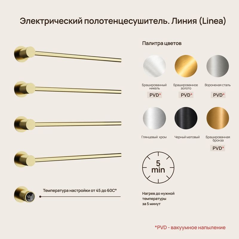 Полотенцесушитель электрический Sancos Линия (Linea) SC14001BG (брашированное золото), встраиваемый