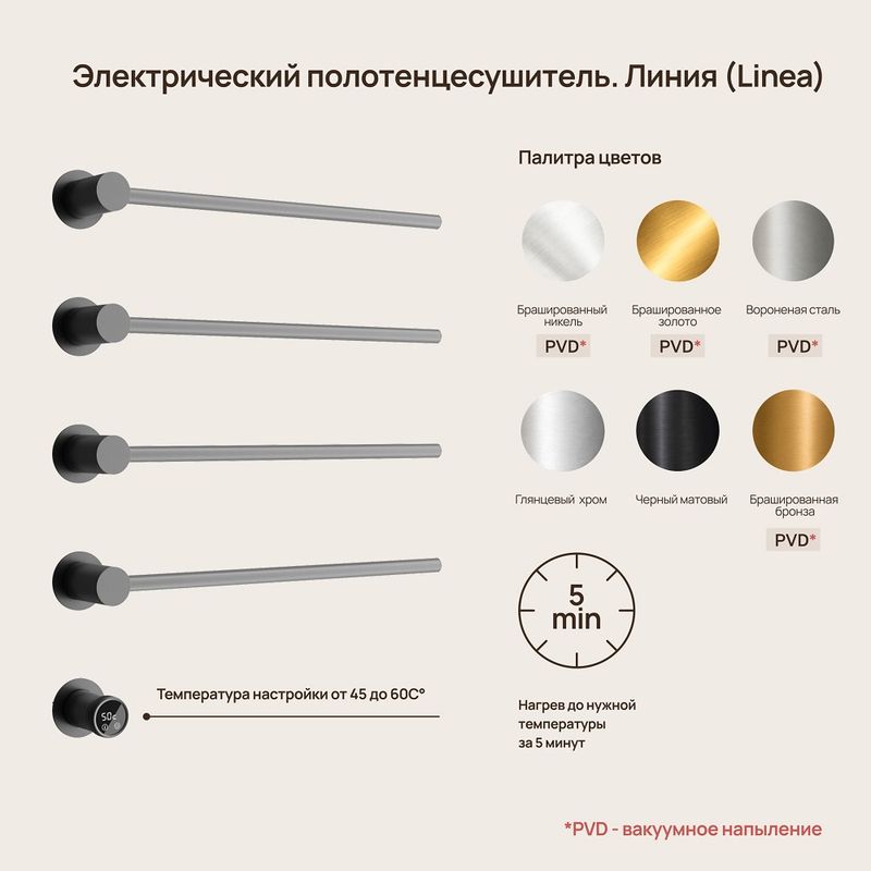 Полотенцесушитель электрический Sancos Линия (Linea) SC14001GG (вороненая сталь), встраиваемый