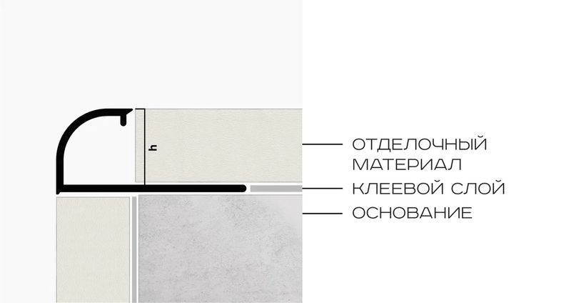 Профиль внешний латунь 12 мм Neexy PVL18-05 (антик медь светлая), 2.7 м.