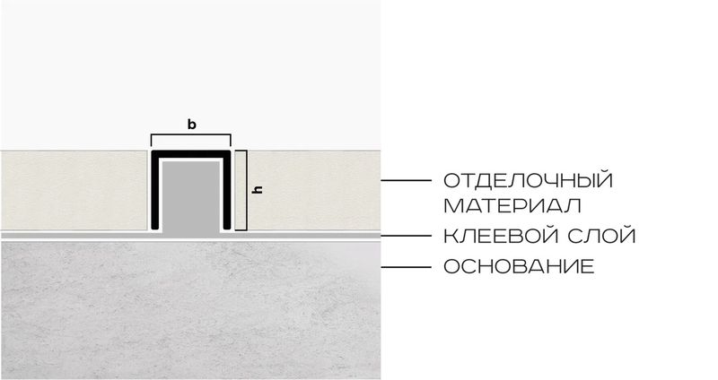 Профиль П-образный алюминий 10x10 мм Neexy PV83-02 (серебро матовое), 2.7 м.