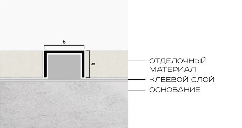 Профиль П-образный алюминий 15x10 мм Neexy PV84-48 (темная бронза блестящая), 2.7 м.