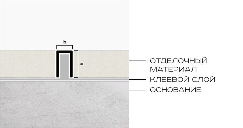 Профиль П-образный алюминий 6x10 мм Neexy PV85-46 (черный блестящий браш), 2.7 м.