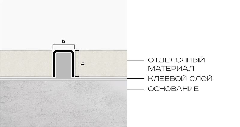 Профиль П-образный нерж. сталь 8x10 мм Neexy PVS96-10 (нерж. сталь тисненый), 2.7 м.