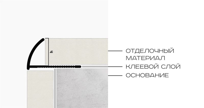 Профиль внешний алюминий 12 мм Neexy PV18-18 (черный матовый), 2.7 м.