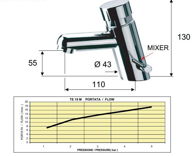 Смеситель для раковины Remer Tempor & Sensor TE18M (хром)