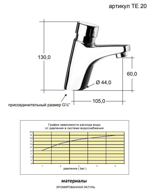Смеситель для раковины Remer Tempor & Sensor TE20 (хром)