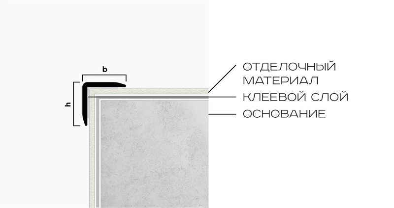 Угол 10x10 мм алюминий Neexy PV60-06 (бронза матовая), 2.7 м.