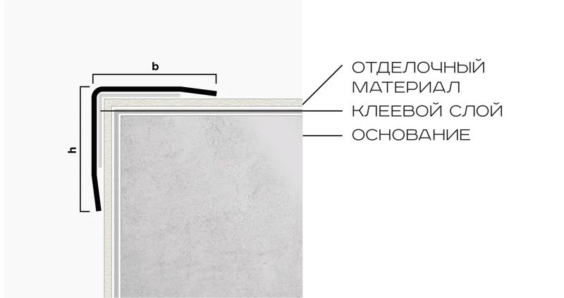 Угол 20x20 мм нержавеющая сталь Neexy PVS100-22 (нерж. сталь антрацит браш), 2.7 м.
