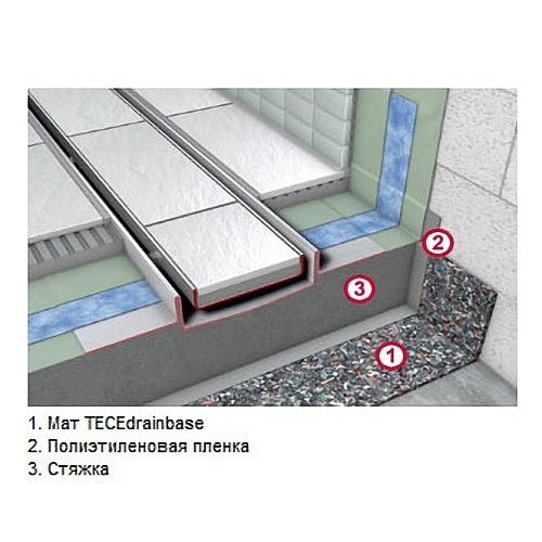 Звукоизоляционный мат Tece Drainbase S660001