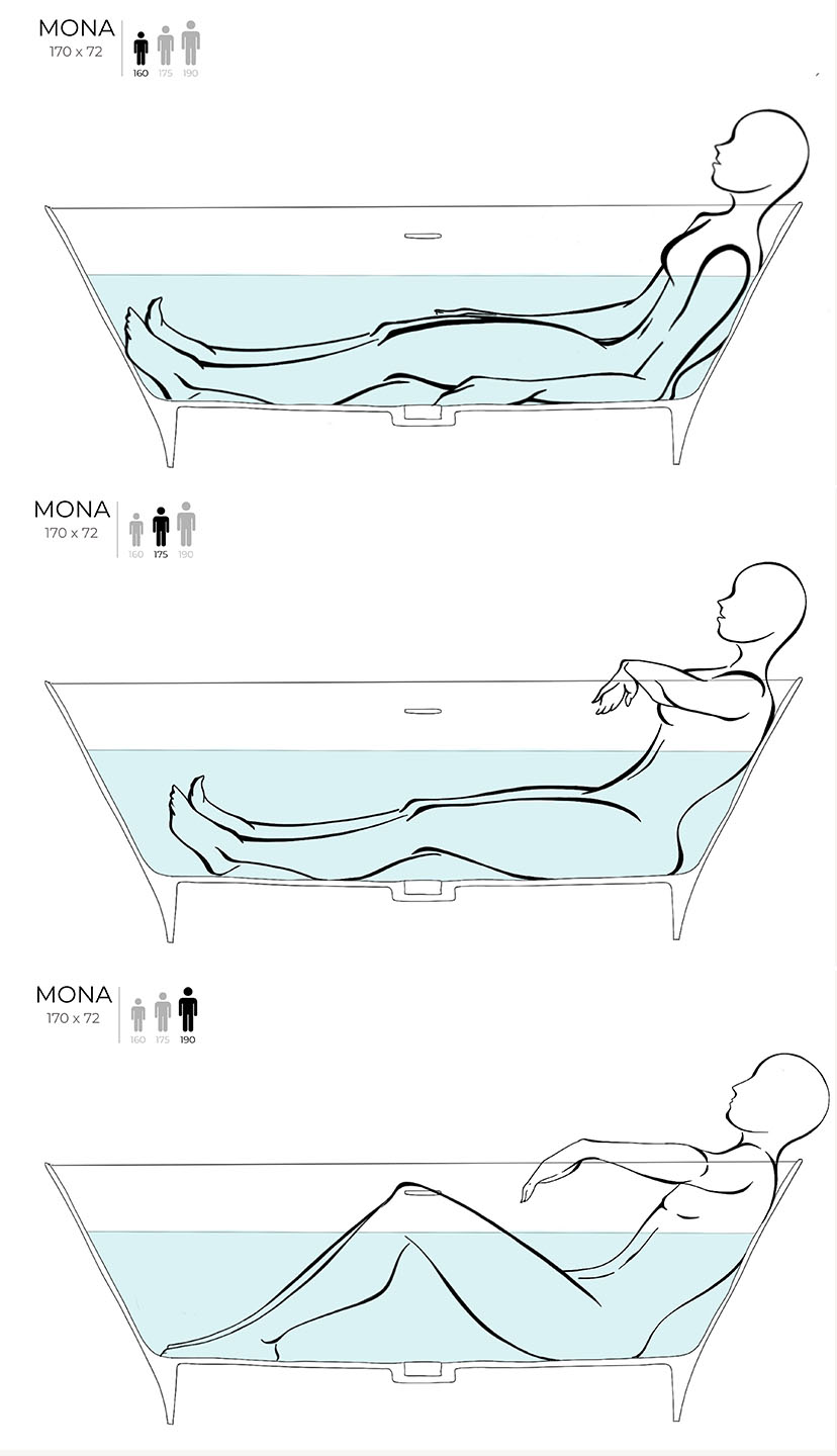 Ванна свободностоящая Salini S-Sense Mona 102912G 170х72х58.5 (белый глянцевый), донный клапан, сифон, слив-перелив